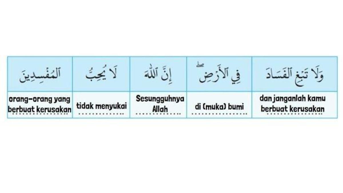 KUNCI JAWABAN - Arti Al-Qaṣaṣ [28]: 77