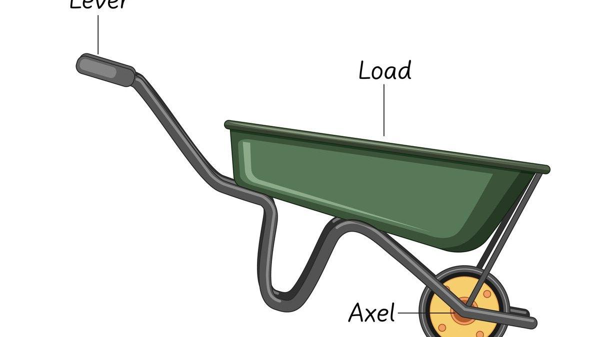 8+Kunci Jawaban Soal IPA Kelas 5 SD/ MI Semester 1 Kurikulum Merdeka, Mengenal Pesawat Sederhana