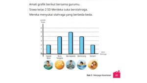 Kelas-2-SD-Merdeka-Halaman-31-dalam-buku-Bahasa-Indonesia.jpg