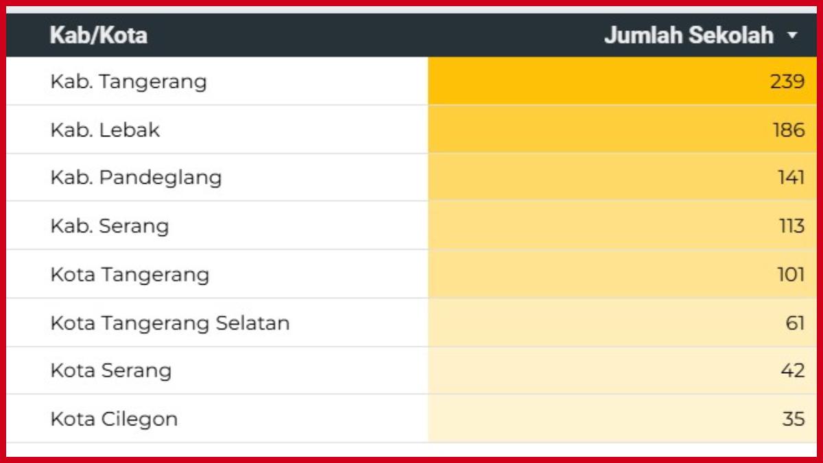 Daftar Kabupaten/Kota di Banten Penerima Chromebook dari Nadiem 2022, Terbanyak Tangerang & Lebak
