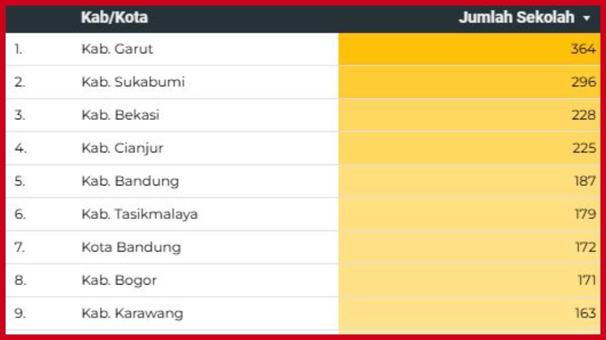 Daftar Kabupaten/Kota di Jabar Penerima Chromebook dari Nadiem 2022, Terbanyak Garut & Sukabumi