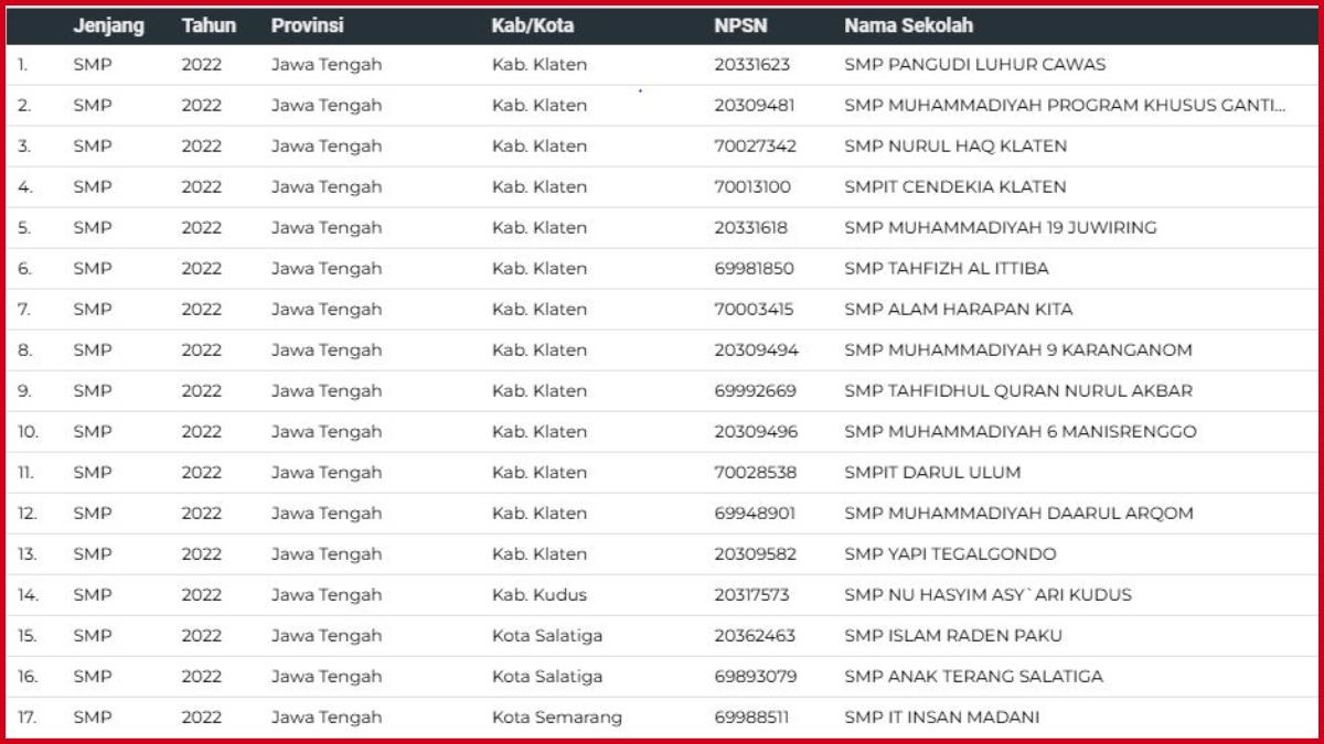 Daftar Nama Sekolah di Jateng Penerima Chromebook Nadiem, Klaten, Semarang, Kudus, Salatiga, Solo