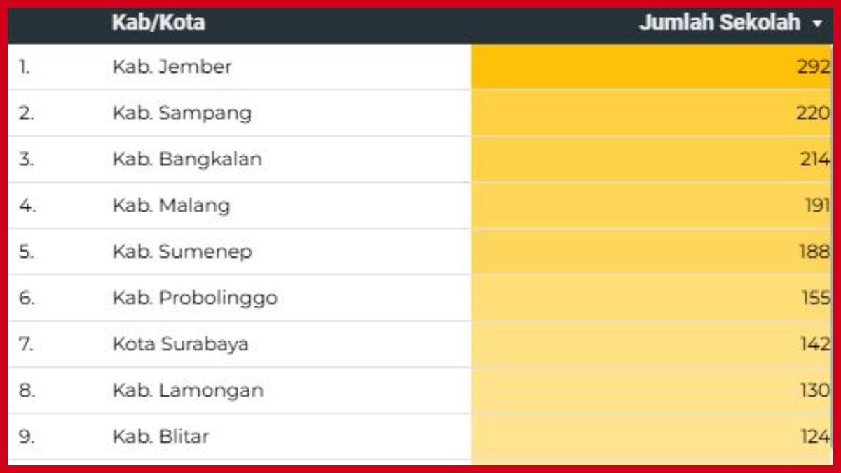 Daftar Kabupaten/Kota di Jatim Penerima Chromebook dari Nadiem 2022, Terbanyak Jember & Sampang