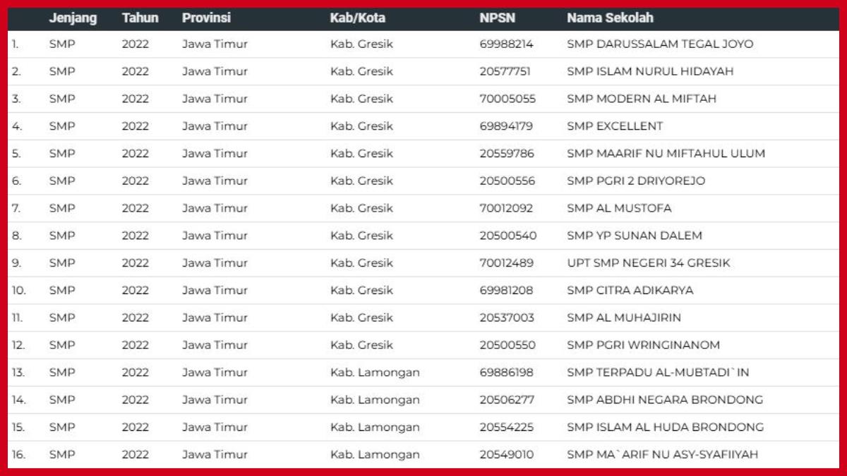 Daftar Nama Sekolah di Jatim Penerima Chromebook Nadiem, Surabaya, Sidoarjo, Gresik, Lamongan