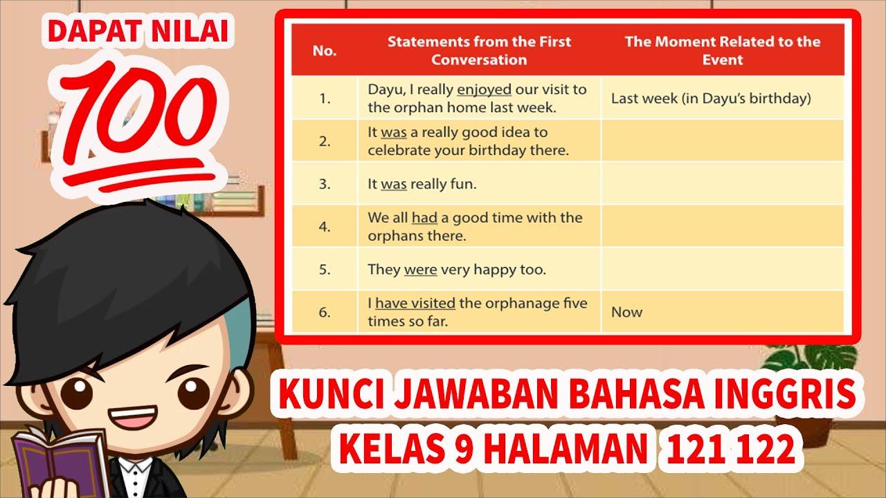 Soal & Kunci Jawaban Bahasa Inggris SMP Kelas 9 K-2013: Page 121 122 Statement from Conversation