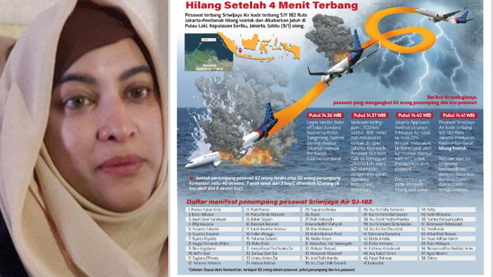 Jane Shalimar Doakan Kawannya yang Jadi Penumpang Sriwijaya Air SJ 182: Semoga dalam Lindungan Allah