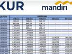 Cek-cicilan-KUR-Mandiri-November-2025.jpg