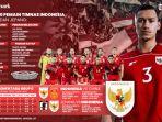 Daftar-pemain-Timnas-Indonesia-akan-menghadapi-China.jpg