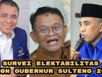 Elektabilitas-di-Pilkada-Sulawesi-Tengah-Sulteng-2024.jpg