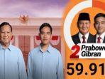 Hasil-Quick-Count-Pilpres-2024-Litbang-Kompas-data-masuk-50-persen-Prabowo-unggulf.jpg