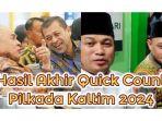 Hasil-akhir-quick-count-Pilkada-Kaltim-2024.jpg