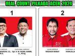Hasil-quick-count-Pilkada-Aceh-2024-di-Kota-Sabang.jpg