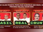 Hasil-real-count-KPU-Pilkada-Provinsi-Maluku-tahun-2024.jpg