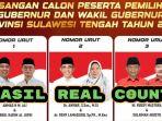 Hasil-real-count-Pilkada-Sulawesi-Tengah-Sulteng-2024.jpg