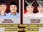 Hasil-real-count-Pilkada-Sumbar-2024-Mahyeldi-Vasco-unggul-jauh-ds.jpg