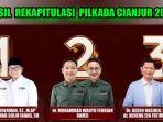 Hasil-rekapitulasi-dua-pasangan-calon-paslon-di-Pilkada-Cianjur-2024.jpg