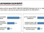 Hasil-survei-elektabilitas-Pilkada-Bantaeng-2024.jpg