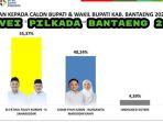 Hasil-survei-elektabilitas-terbaru-di-Pilkada-Bantaeng-2024.jpg