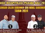 Hasil-update-rekapitulasi-Pilkada-Bali-2024.jpg