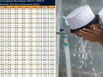 Jadwal-buka-puasa-dan-makan-sahur-di-Kabupaten-Kepulauan-Seribu-Ramadhan-2024-1445-H.jpg
