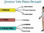 Pidato-persuasif-adalah-pidato-yang-bertujuan-untuk-meyakinkan-pendengar-untuk-melakukan-sesuatu.jpg