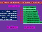 Setiap-manusia-mempunyai-kebutuhan-yang-berbeda-beda-dipengaruhi-oleh-berbagai-faktor.jpg