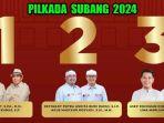 Survei-elektabilitas-Pilkada-Subang-2024-terbaru.jpg