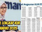 Tabel-lengkap-kur-mandiri-2025.jpg