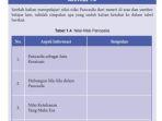 buku-pkn-kelas-8-halaman-17-kemdikbud.jpg