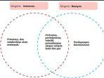 diagram-venn-kehidupan-sosial-budaya-dua-negara-asean.jpg