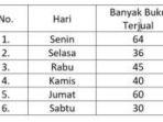 kunci-jawaban-soal-matematika-kelas-5-sd-halaman-218.jpg
