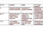 penyebab-masalah-sosial.jpg