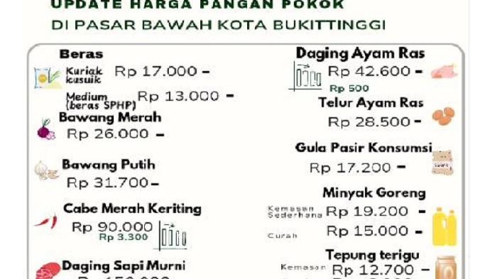 Harga Cabai Merah Anjlok Rp3.300 di Pasar Bukittinggi, Simak Daftar Lengkap Harga Pangan Terbaru