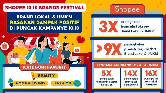 Shopee 10.10 Brands Festival Dorong Penjualan Brand Lokal dan UMKM 9 Kali Lipat