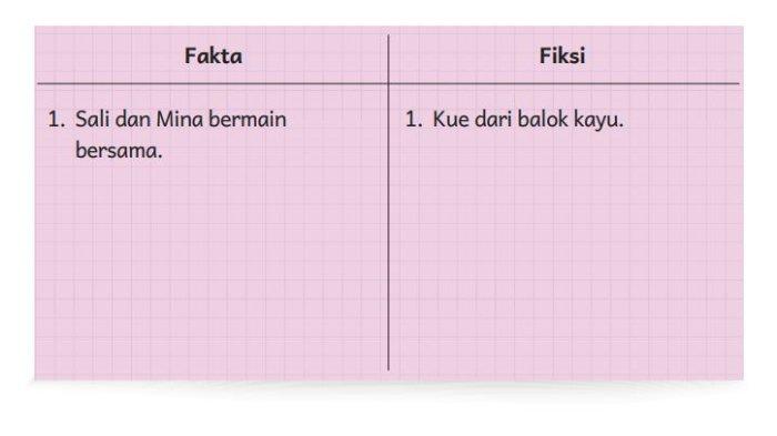 Kunci Jawaban Bahasa Indonesia Kelas 3 Halaman 49 Kurikulum Merdeka, Lengkapi Tabel Fakta Fiksi