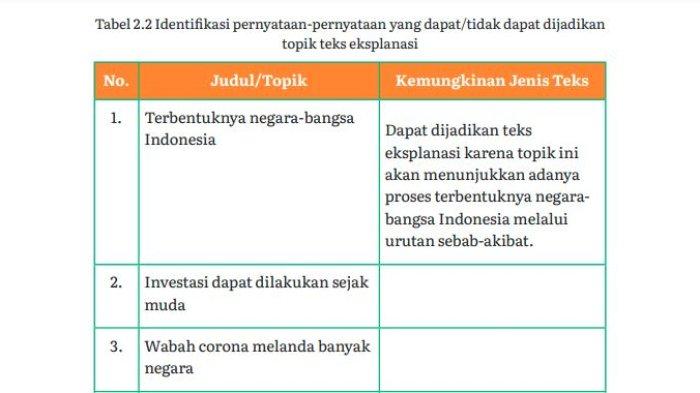 Kunci Jawaban Bahasa Indonesia Tingkat Lanjut Kelas 11 Halaman 50, Teks Eksplanasi atau Tidak?