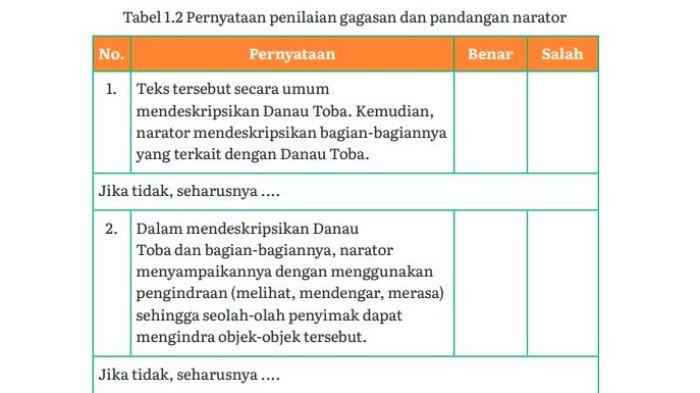Kunci Jawaban Bahasa Indonesia Tingkat Lanjut Kelas 11 Halaman 8 dan 9, Pernyataan Benar atau Salah