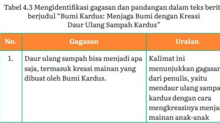 Kunci Jawaban Bahasa Indonesia Tingkat Lanjut Kelas 11 Halaman 115, Gagasan dan Pandangan dalam Teks