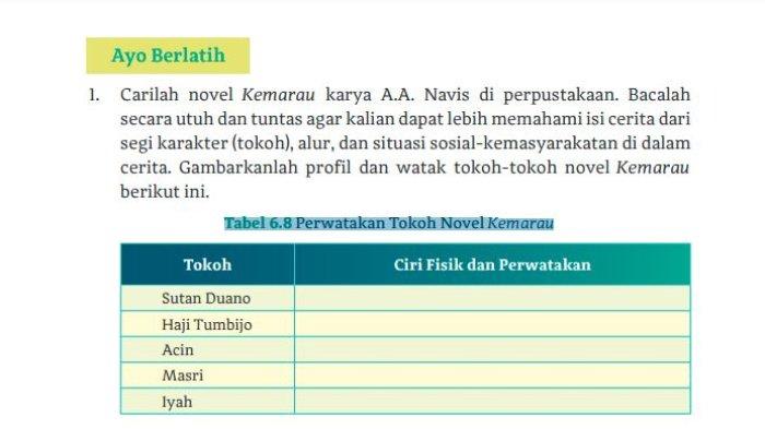 Kunci Jawaban Bahasa Indonesia Kelas 12 Halaman 229: Tabel 6.8 Perwatakan Tokoh Novel Kemarau