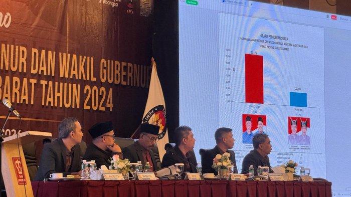 Rincian Perolehan Suara Mahyeldi-Vasko dan Epyardi-Ekos di 19 Kabupaten Kota Sesuai Rekapitulasi KPU