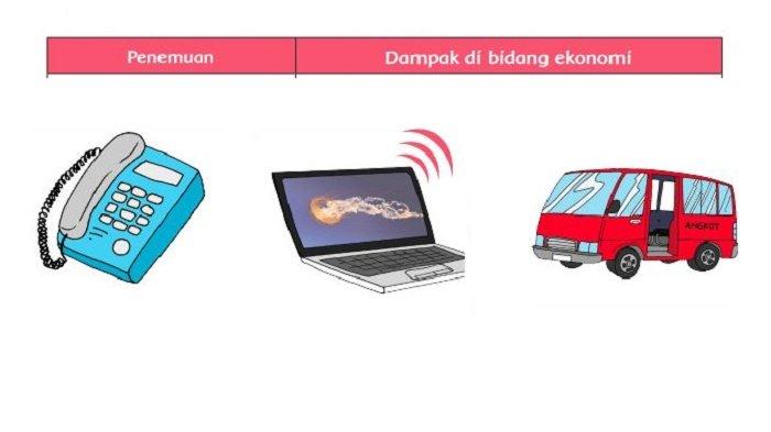 Apakah Penemuan yang Ada Membawa Dampak yang Kurang Baik di Bidang Ekonomi?