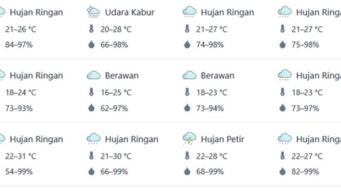 Cuaca Mentawai Jumat 7 November 2025 Berpotensi Mengalami Hujan Sepanjang Hari