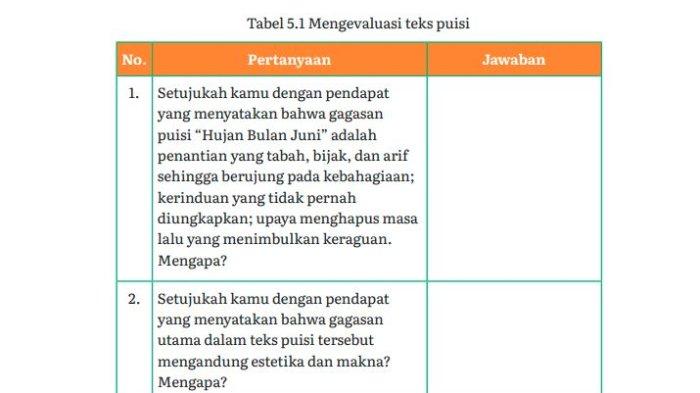 Kunci Jawaban Bahasa Indonesia Tingkat Lanjut Kelas 11 Halaman 149, Mengevaluasi Teks Puisi