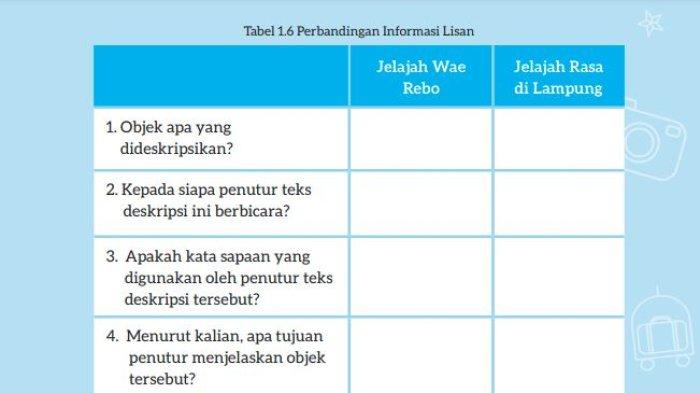 Kunci Jawaban Bahasa Indonesia Kelas 7 Halaman 27 Kurikulum Merdeka, Perbandingan Informasi Lisan