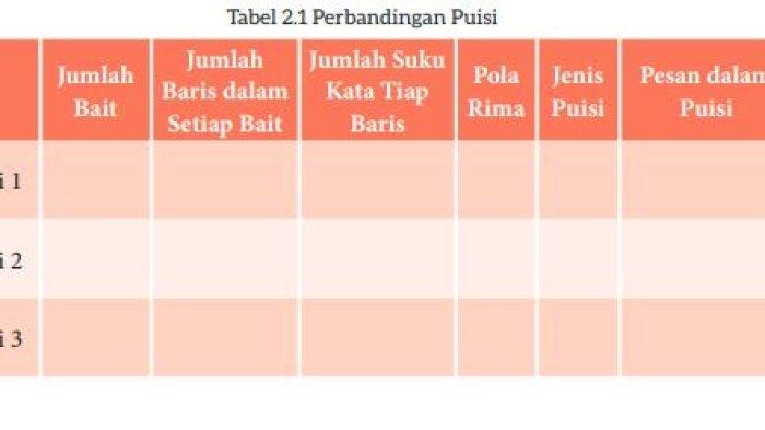 Kunci Jawaban Bahasa Indonesia Kelas 7 Halaman 40 Kurikulum Merdeka, Jumlah Bait, Jumlah Baris Puisi