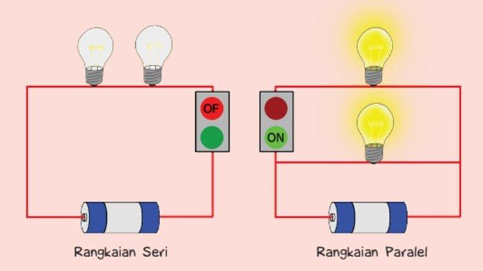 JAWABAN Tema 3 Kelas 6 Halaman 65, 66, 67, 68: Percobaan Membuat Rangkaian Paralel Sederhana