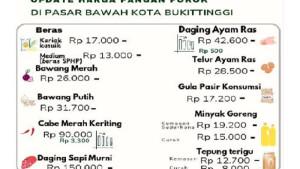 Dinas-Pertanian-dan-Pangan-Kota-Bufrga-pangan-pdn-adanya-pd.jpg