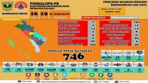 rekapitulasi-kejadian-bencana-hingga-26-desember-2019.jpg