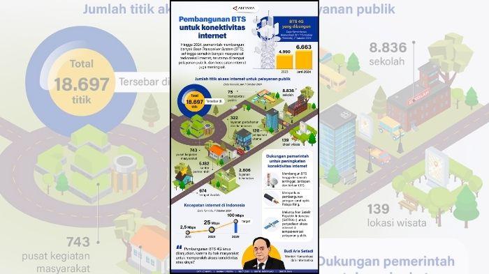 Hingga-2024-pemerintah-membangun-banyak-Base-Transceiver-System-BTS.jpg