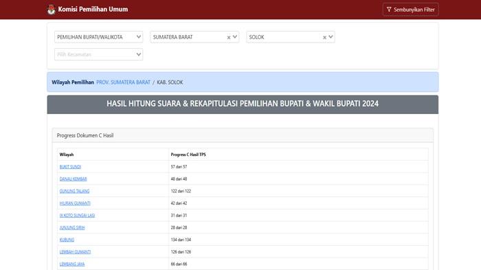 LINK Real Count KPU Hasil Pilkada Kabupaten Solok Sumbar 2024, Cek Perolehan Suara 3 Paslon